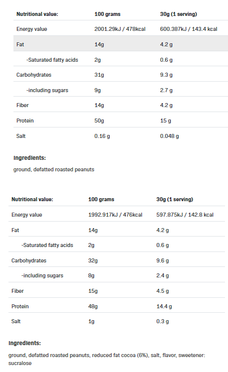 Allnutrition Peanut Powder-factsheets