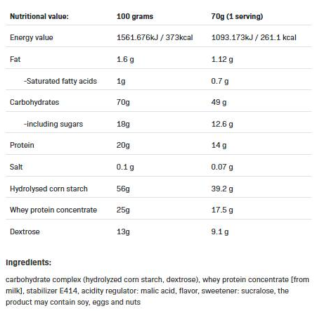 Allnutrition Mass Acceleration-factsheets