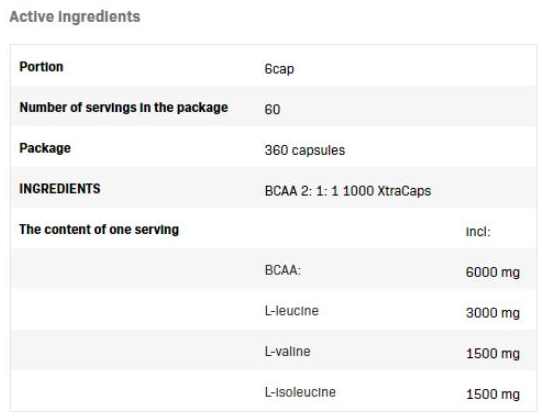 Allnutrition BCAA 2:1:1 1000 XtraCaps-factsheets