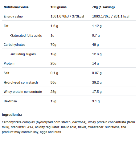 Allnutrition Mass Acceleration-factsheets