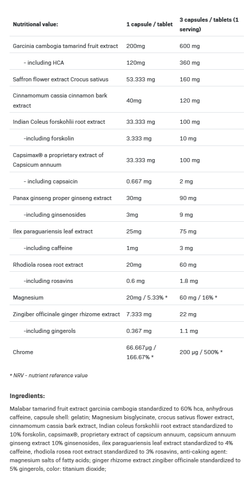 Allnutrition Redox Hardcore-factsheets