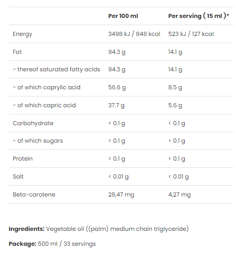 VPLab MCT-factsheets