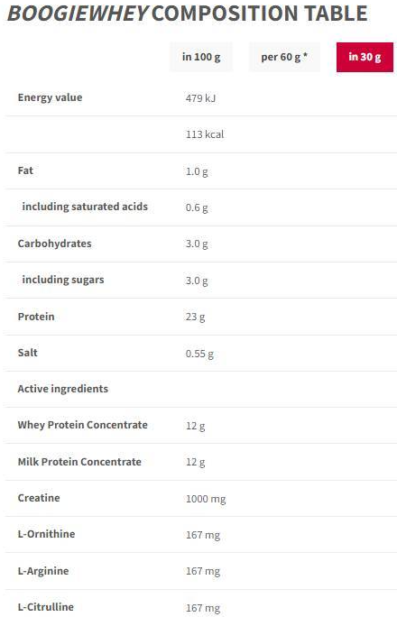 Trec Nutrition Boogie Whey | Enriched with Creatine-factsheets