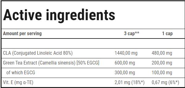 Trec Nutrition CLA + Green Tea-factsheets