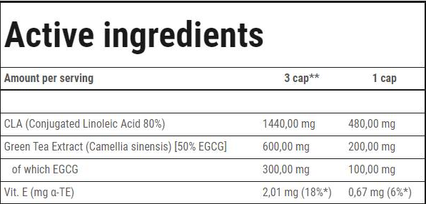 Trec Nutrition CLA + Green Tea-factsheets