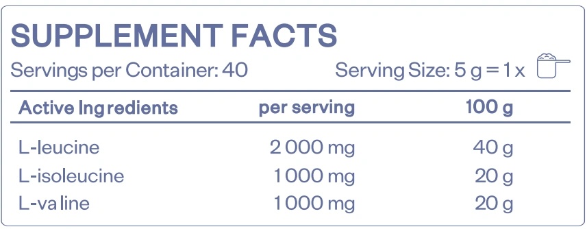 HS Labs BCAA 2:1:1-factsheets