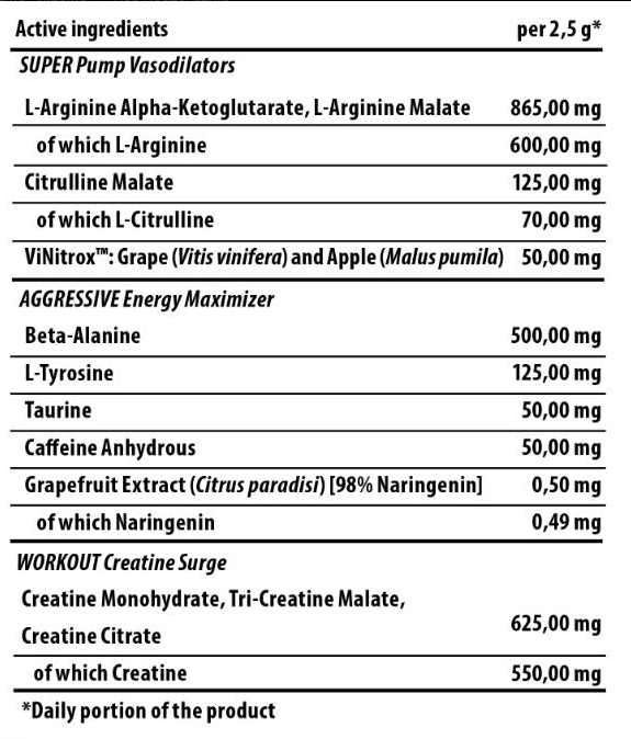 Trec Nutrition Gold Core | S.A.W. - Super Aggressive Pre-Workout-factsheets