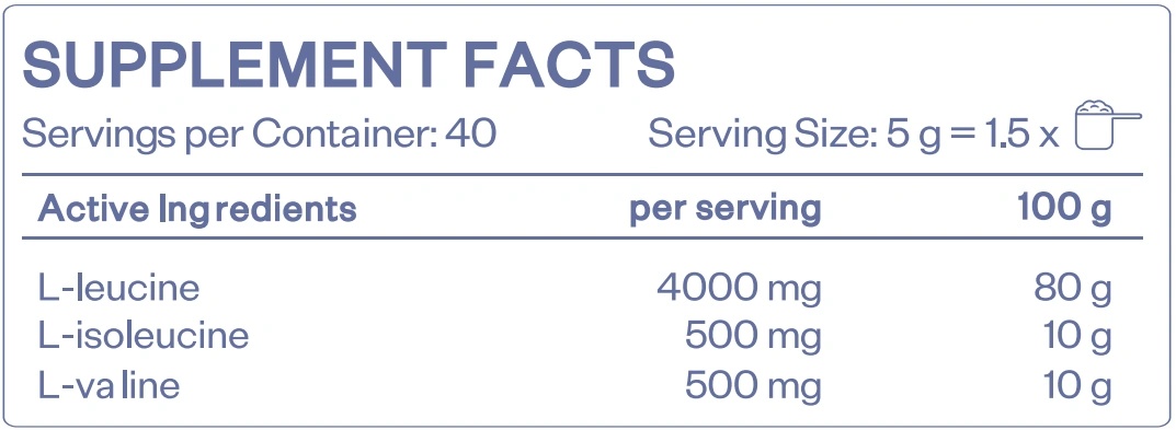 HS Labs BCAA 8:1:1-factsheets