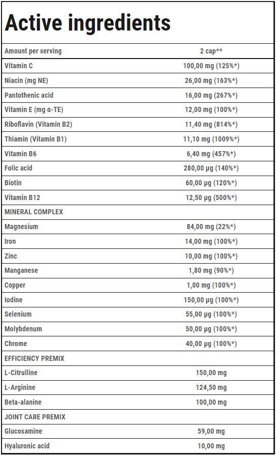 Trec Nutrition Runner's Multivitamin Endurance-factsheets