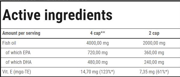 Trec Nutrition Super Omega-3-factsheets