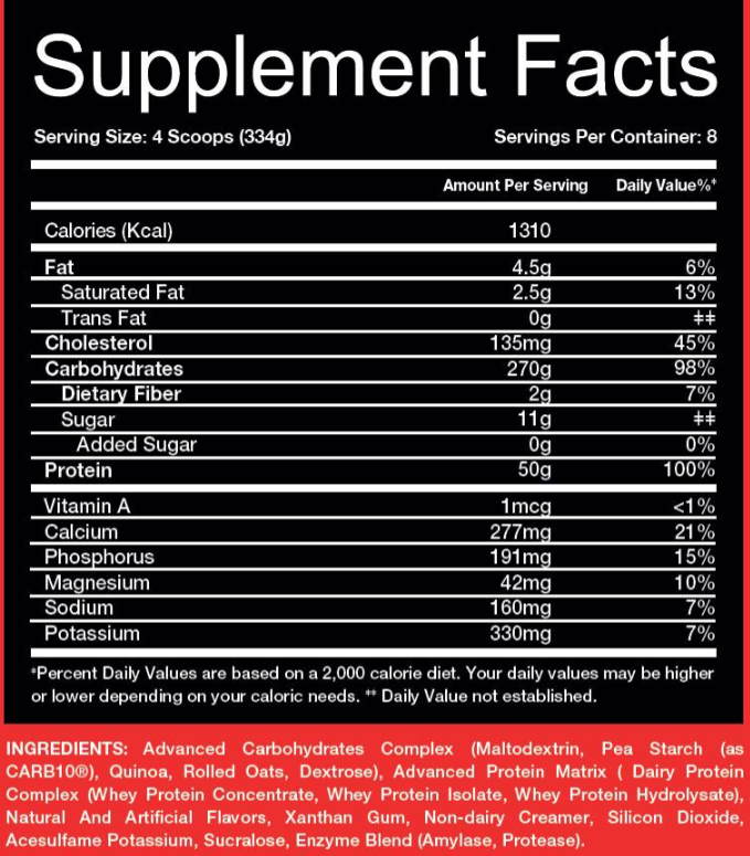 RedRex Big Ramy Labs Big Mass | Premium Gainer-factsheets