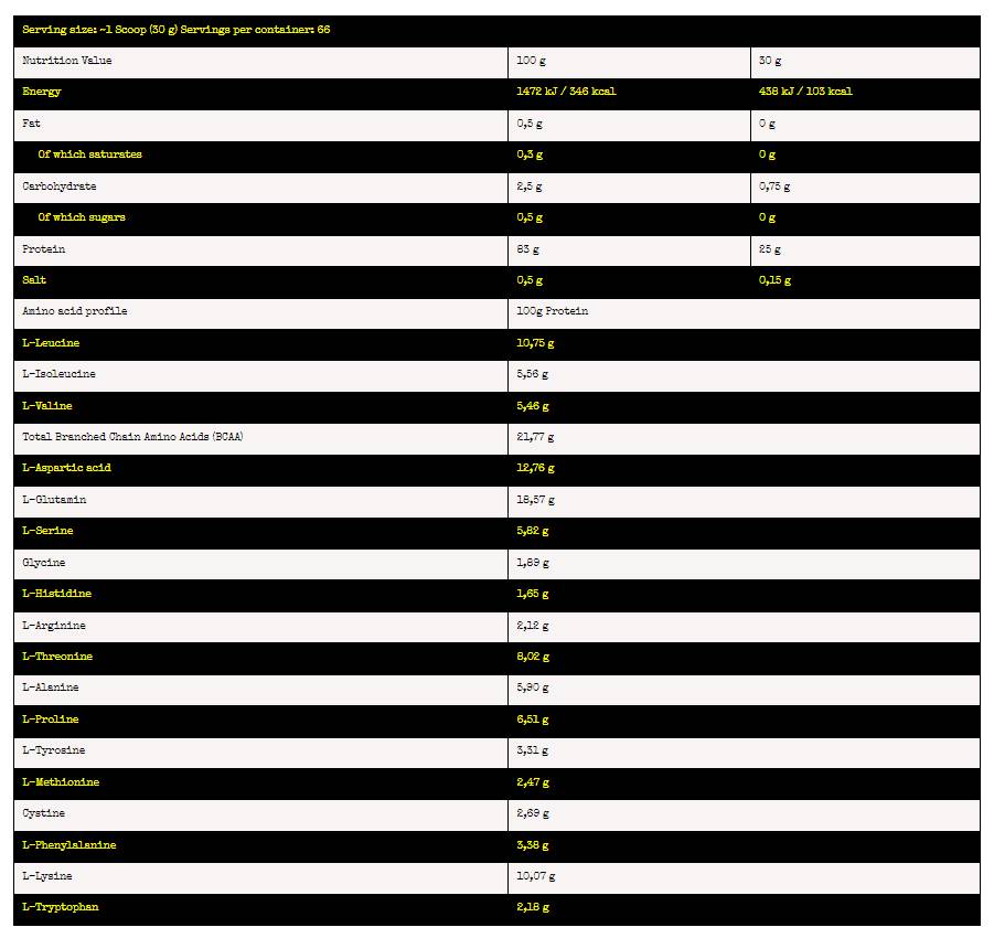 Nuclear Nutrition IsoTope | Isolate Whey Protein-factsheets