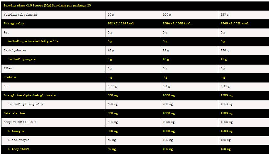 Nuclear Nutrition Nuclear Carbo Fuel | Pre ~ Intra ~ Post Workout Carbs-factsheets