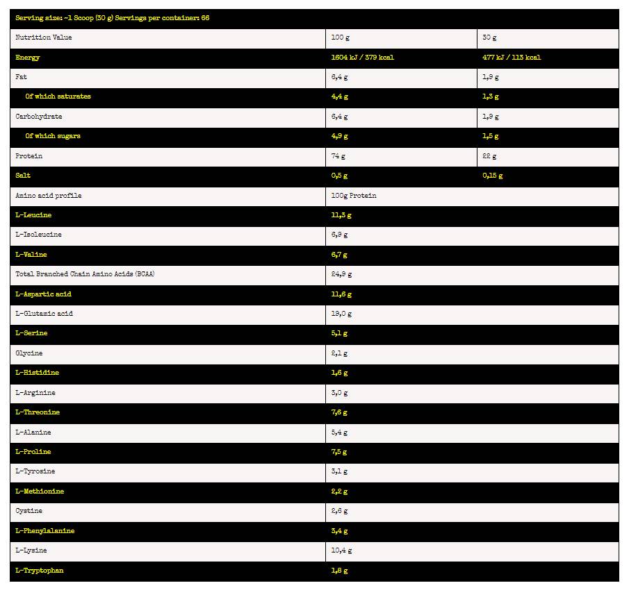 Nuclear Nutrition Atomic Whey-factsheets