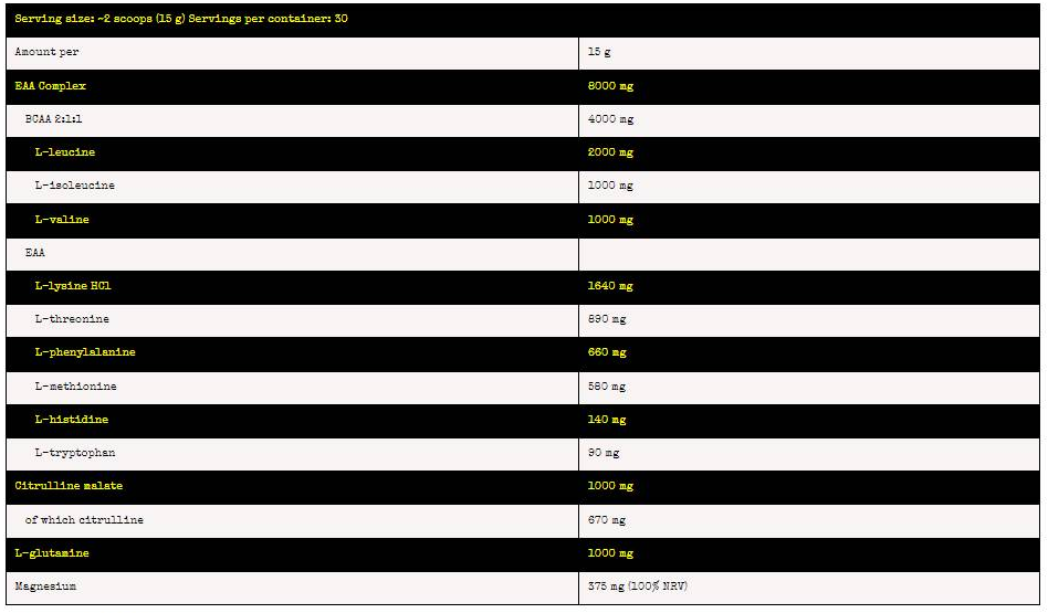 Nuclear Nutrition Nuclear Impact | Complete Amino Acids Formula - BCAA, EAA, Glutamine, Citrulline-factsheets