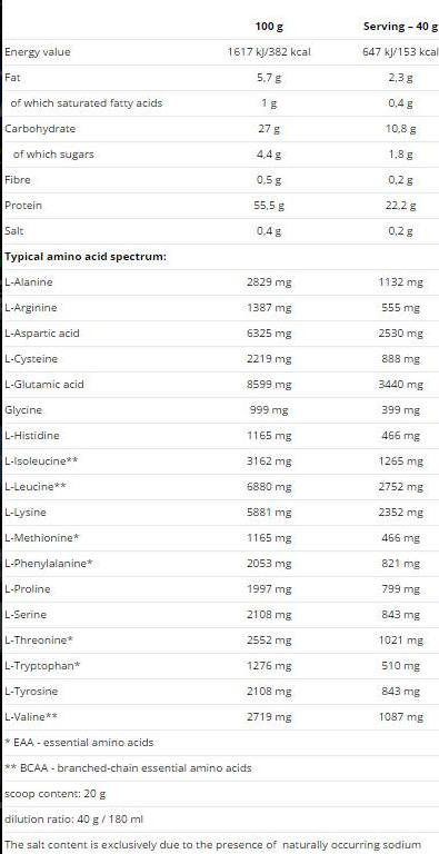 Nutrend Whey Core-factsheets