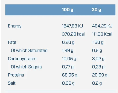 Quamtrax Nutrition Vegan Protein-factsheets