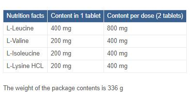 MAXXWIN Nutrition BCAA 4000 Strong Formula-factsheets