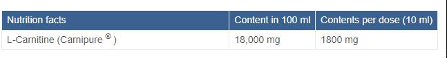 MAXXWIN Nutrition L-Carnitine Liquid | Carnipure®-factsheets