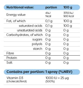 Osavi Vegan D3 1000 IU | Oral Spray-factsheets