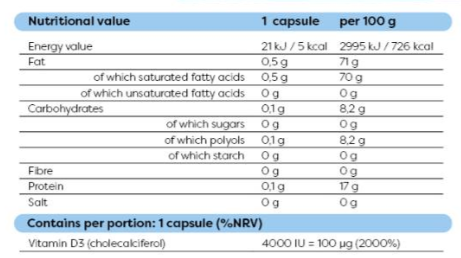 Osavi Vitamin D3 4000 IU | Quali-D®-factsheets