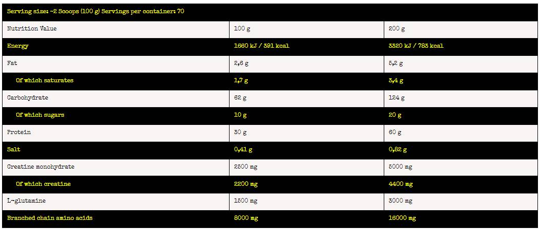 Nuclear Nutrition Nuclear Atomic | Mass Gainer Formula-factsheets