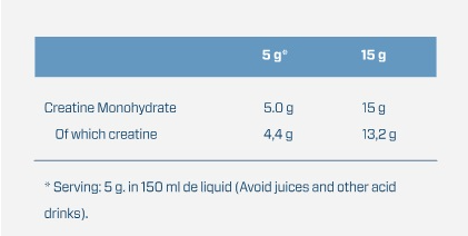 Promo Stack Weekend Creatine Stack 1+1-factsheets