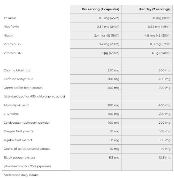 MuscleTech Hydroxycut Hardcore Super Elite-factsheets