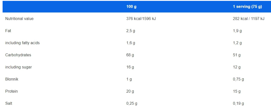 IronFlex Nutrition Real Mass Gainer-factsheets