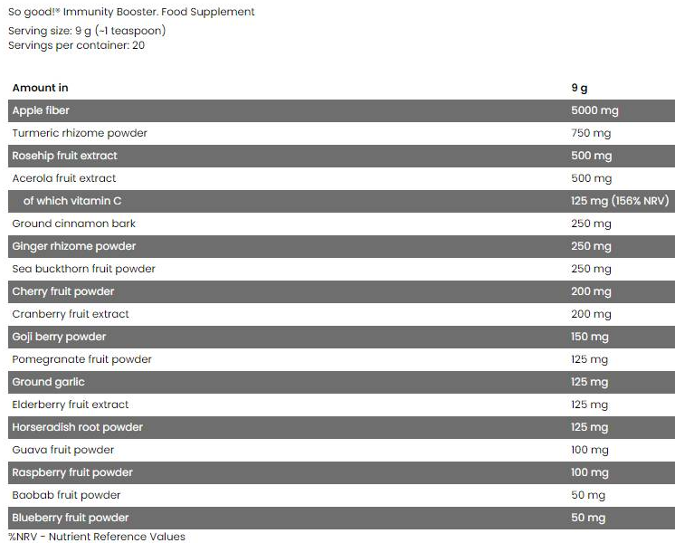 FA Nutrition Immunity Booster / So Good Superfoods-factsheets