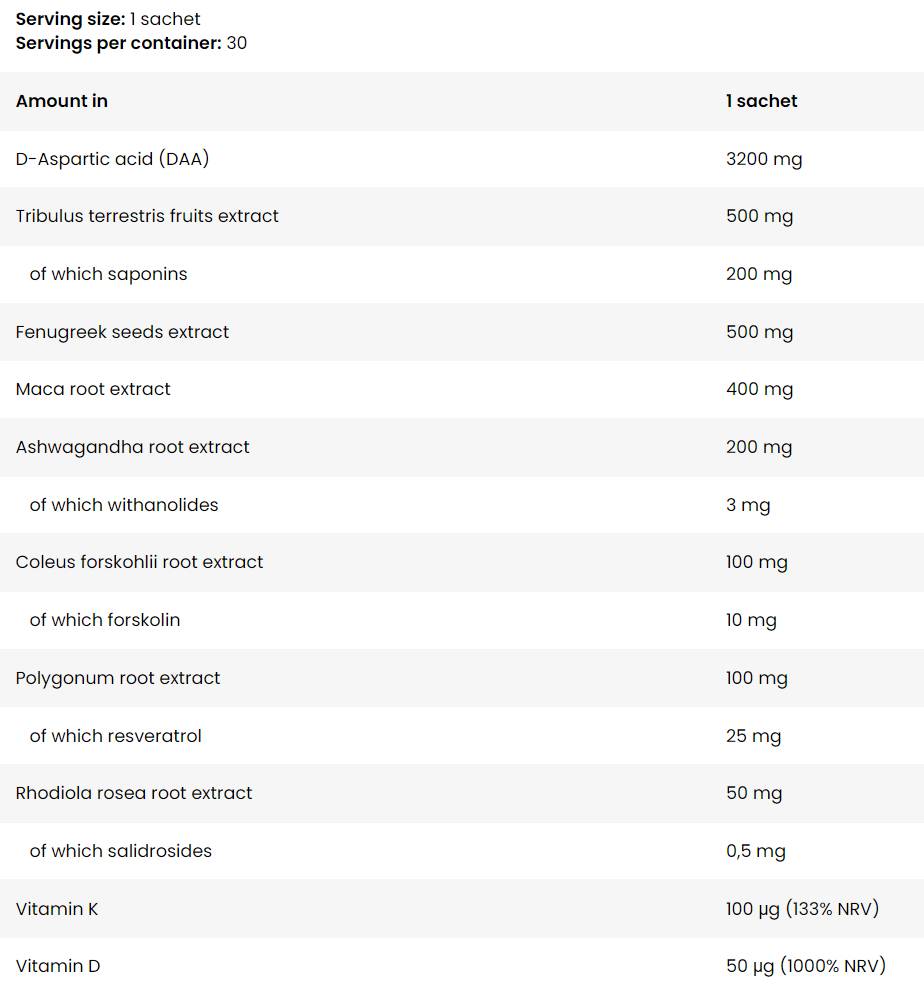 FA Nutrition Test Pak | Testosterone Boost Formula-factsheets