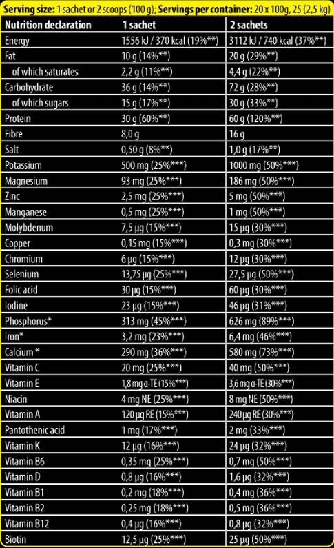 FA Nutrition Xtreme Napalm MRP | Muscle Recovery Protein - Meal Replacement-factsheets