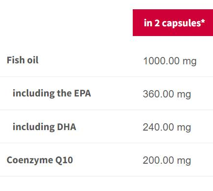 Trec Nutrition Omega-3 + Q10-factsheets