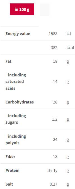 Trec Nutrition Protein Bar 30% | Endurance-factsheets