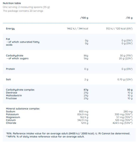 Nutriversum Isotonic Drink-factsheets