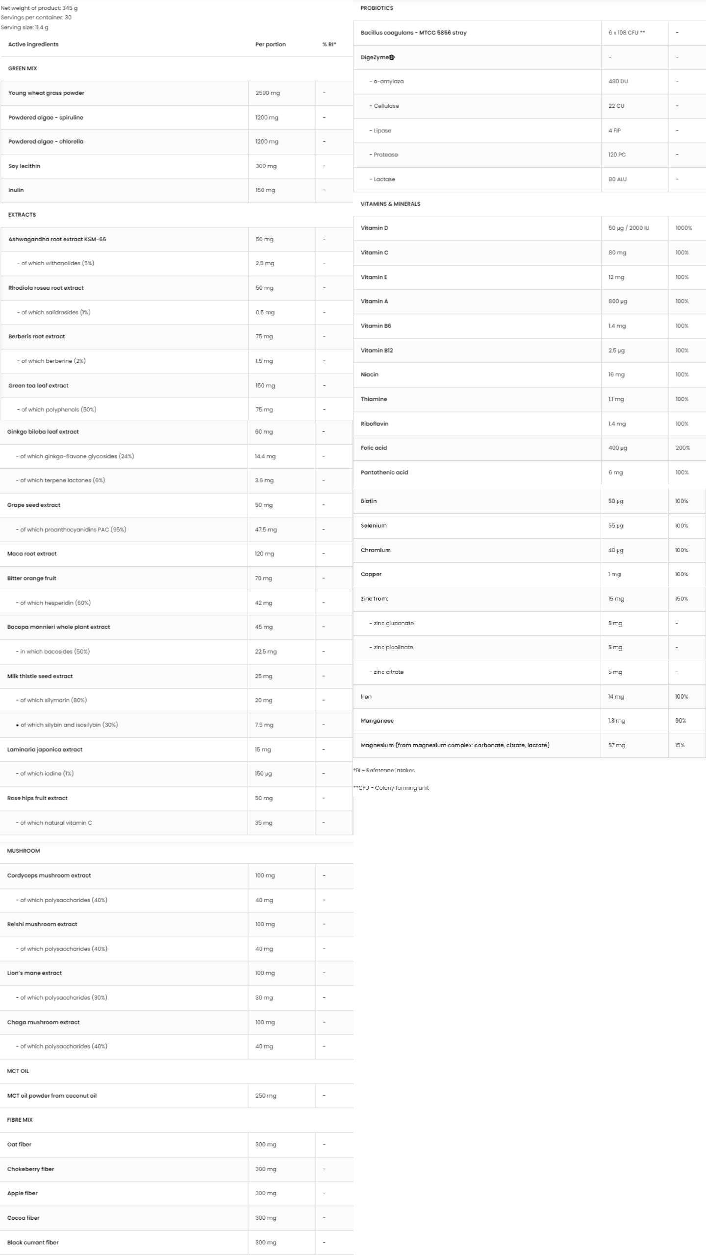 OstroVit All Green Superfoods | All In One Healthy Mix-factsheets