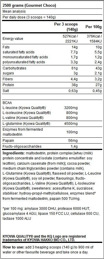 Yamamoto Nutrition Emperor MASS-factsheets