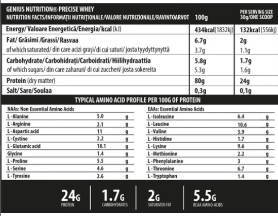 Genius Nutrition PRECISE WHEY-factsheets