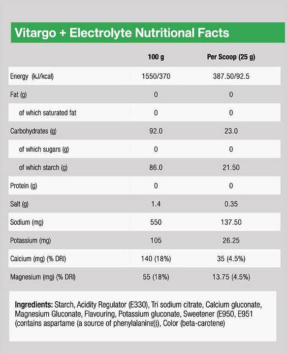 VITARGO Vitargo + Electrolyte-fisa nutrițională