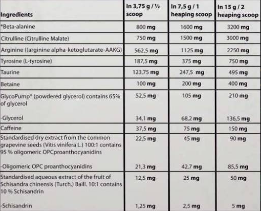Hero.Lab Pump Kong Pre-Workout | with GlycoPump®-fisa nutrițională