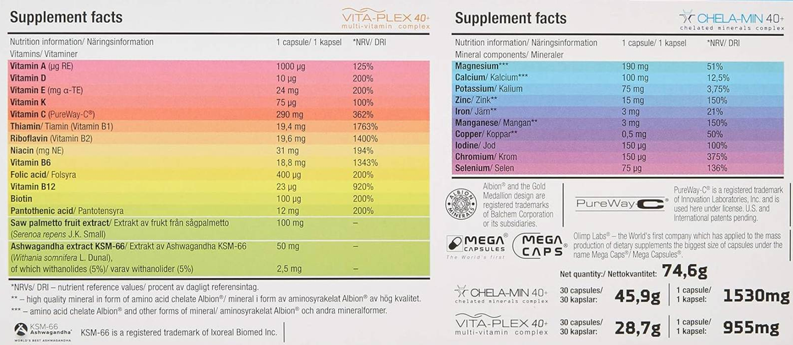 Olimp Vita-Min Multiple Sport 40+-fisa nutrițională