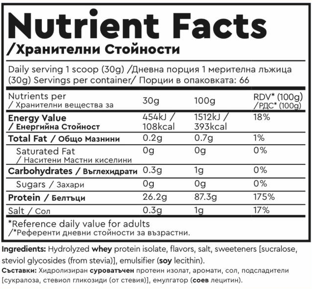 AHERB Hydro ISOPRO-fisa nutrițională