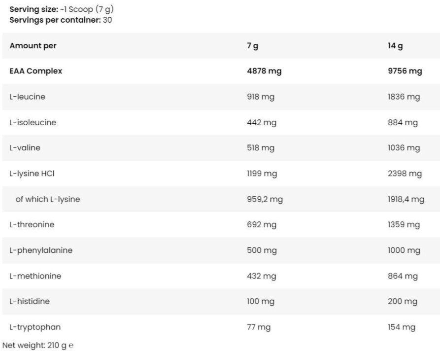 Kevin Levrone Black Line - Anabolic ICE EAA | Essential Amino Acids Powder-fisa nutrițională