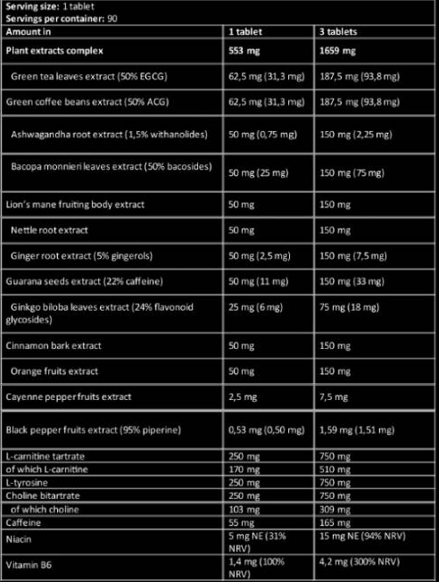 Kevin Levrone LevroLegendary Lipo Burn | 20 Active Ingredients Thermogenic Fat Burner-fisa nutrițională