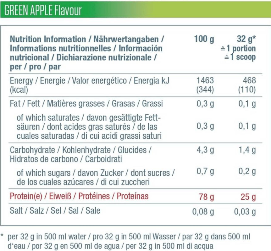 Dymatize Nutrition ISO 100 Hydrolyzed Clear Whey Protein-fisa nutrițională