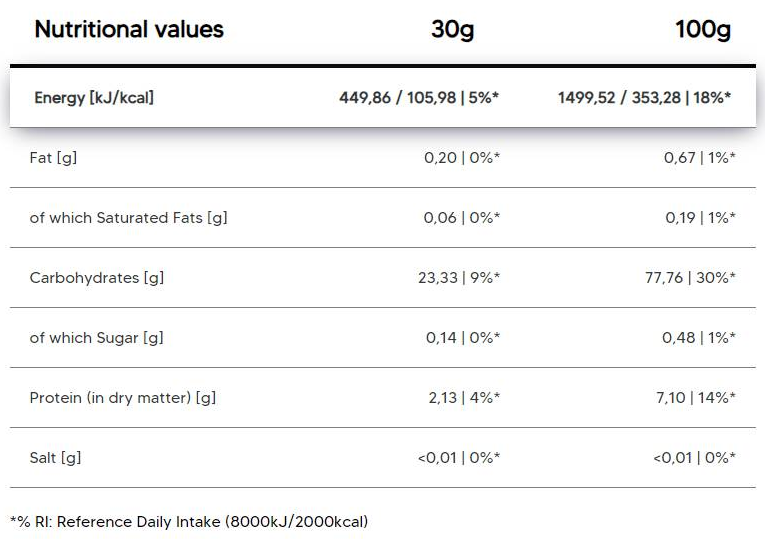 Human Protect Cream of Rice | Complex Carbohydrate-fisa nutrițională