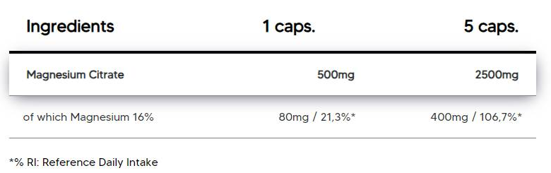 Human Protect Magnesium Citrate Caps-fisa nutrițională