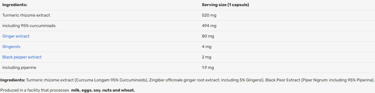 Human Protect Turmeric with Ginger Root | with 95%Curcuminoids & 5% Gingerols-fisa nutrițională