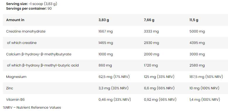 FA Nutrition Core CREA HMB | Creatine Monohydrate + HMB-fisa nutrițională