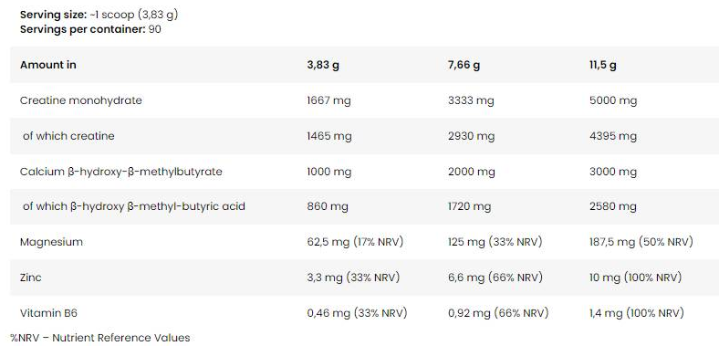 FA Nutrition Crea HMB PRO | Creatine Monohydrate + HMB-fisa nutrițională